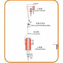 杭州新合力纺织机械有限公司-一步法复合捻线系统